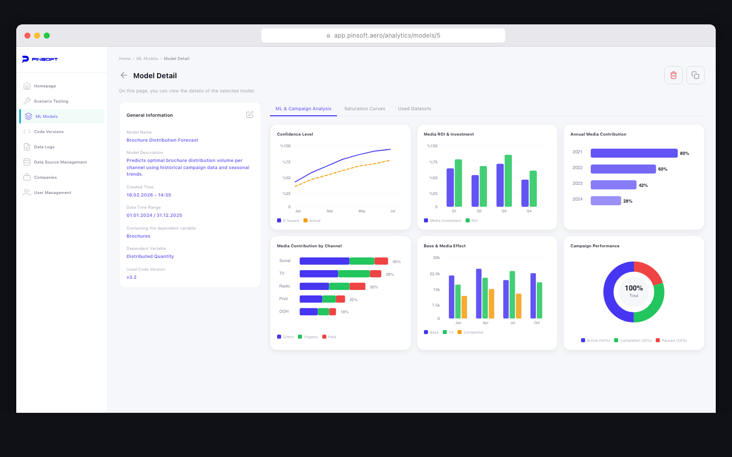 Marketing Analytics — Web Responsive 2